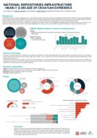 National repositories infrastructure – nearly a decade of Croatian experience